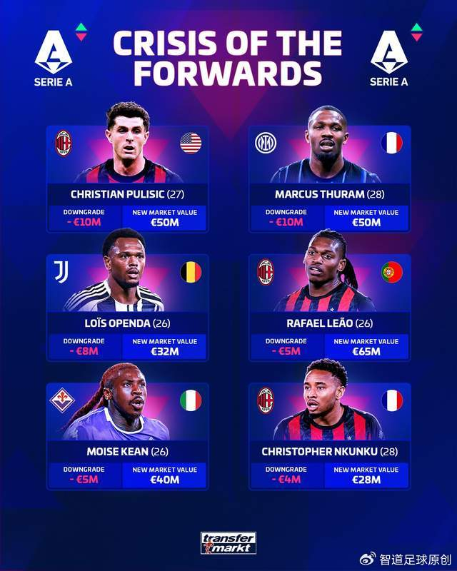 意甲球员身价排名揭晓 劳塔罗稳居榜首霍伊伦意