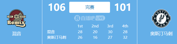 杨瀚森发展联盟赛遭遇季后赛强度防守，数据全