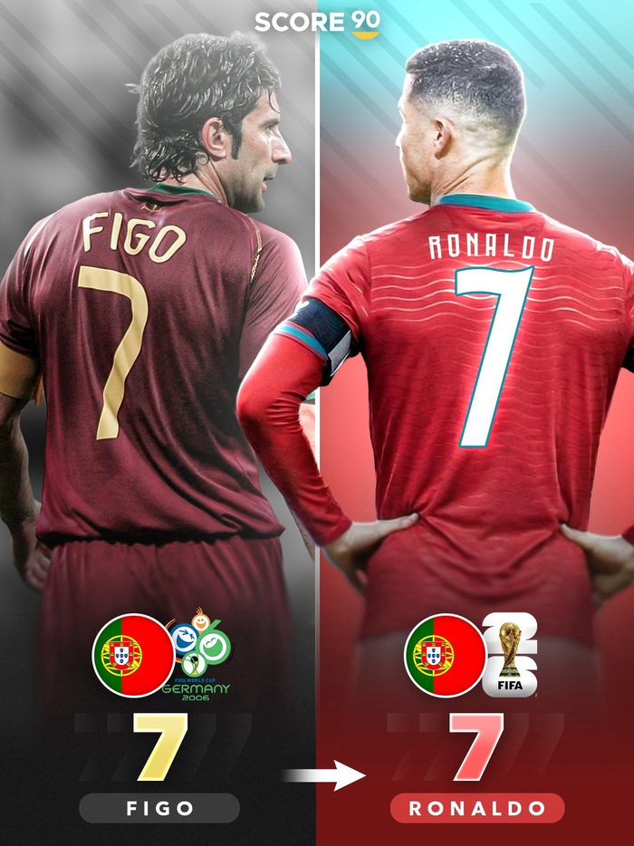 葡萄牙国家队球衣号码主