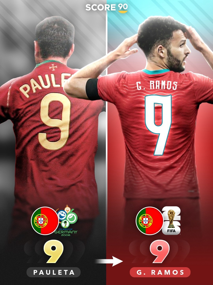 葡萄牙国家队球衣号码主人20年变迁：从C罗到新