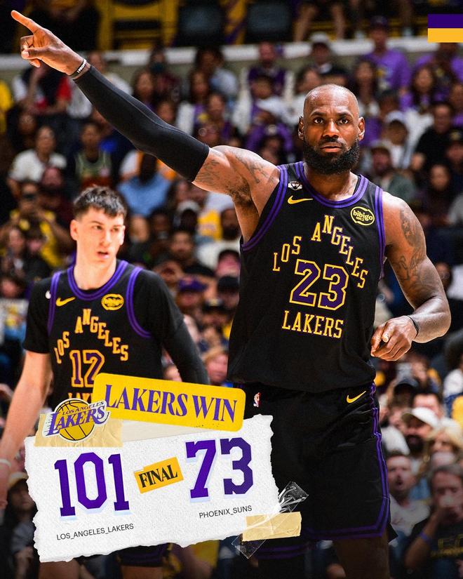 詹姆斯创NBA历史第1神迹 湖人完胜太阳锁定西部前