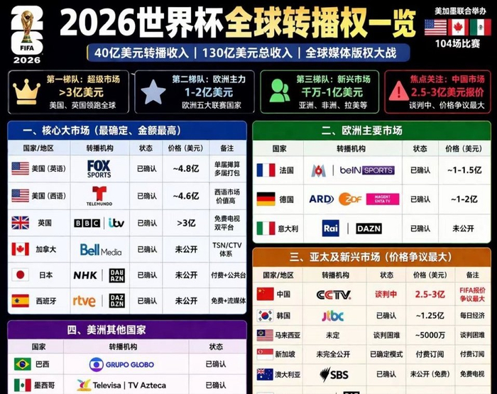 央视拒付2.5亿版权费引舆论风暴